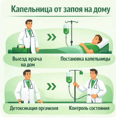 капельница от запоя в Лангепасе в клинике Санати